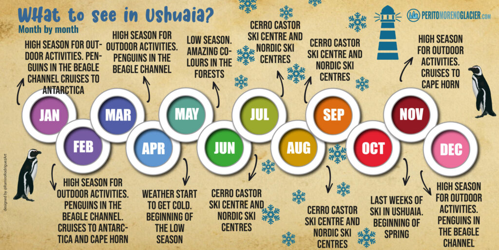 seasons in ushuaia peritomoreno 01