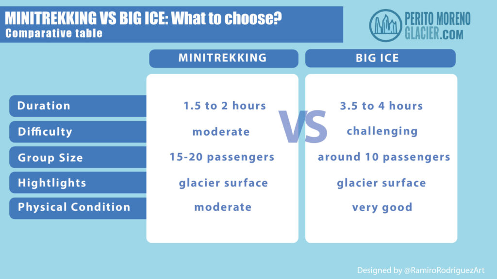 comparative table ice trekking mesa de trabajo 1