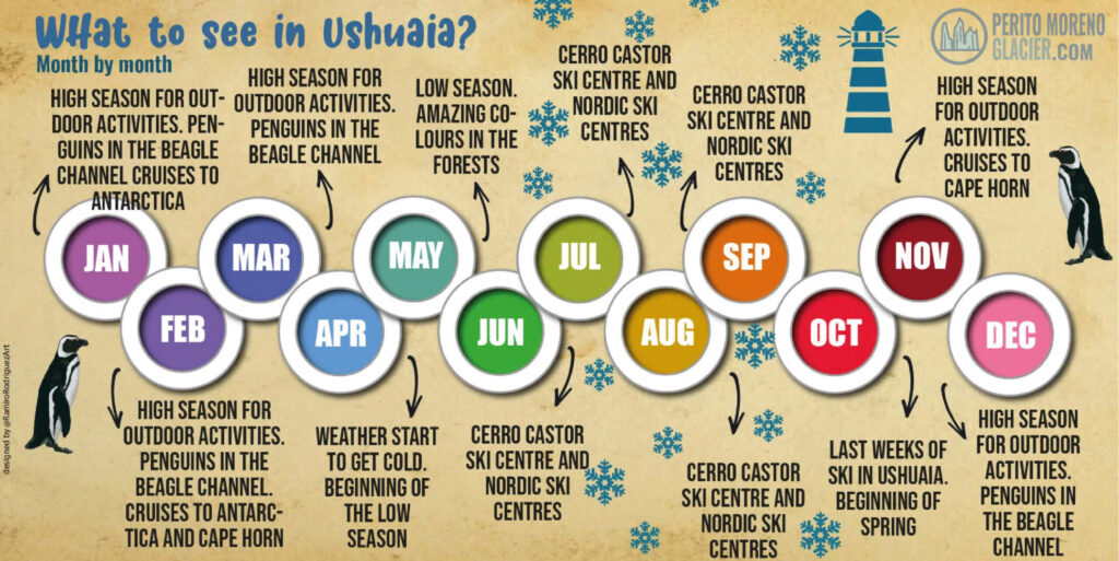 What to do in Ushuaia month by month