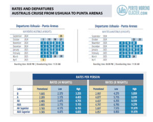 rates and prices australis ush puq