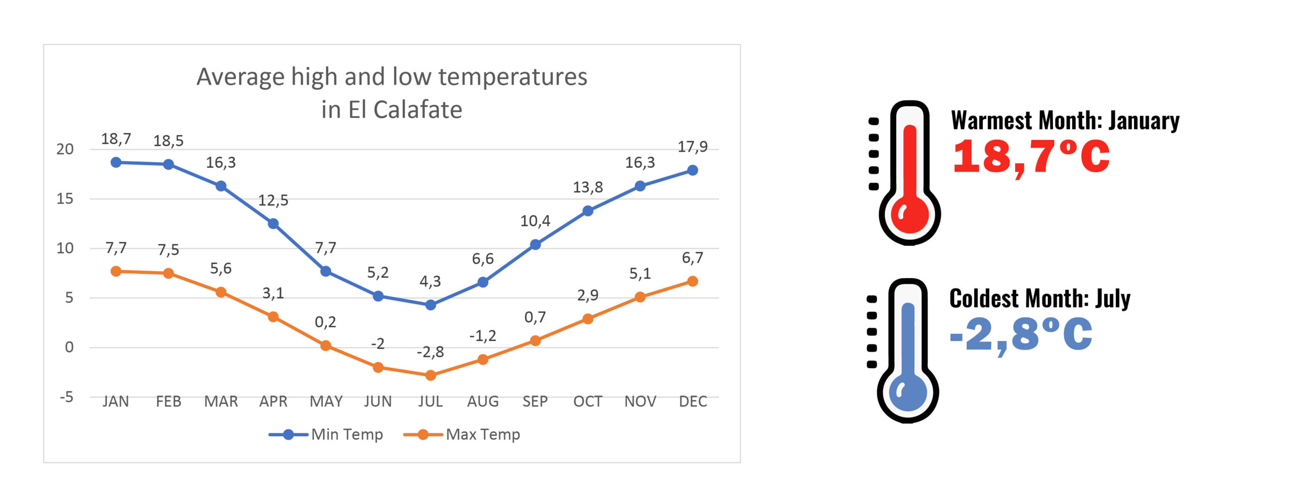fte temperatures 01