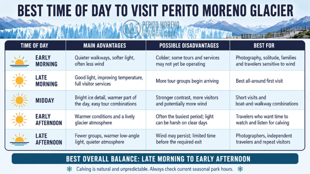 best time of day perito moreno glacier visit