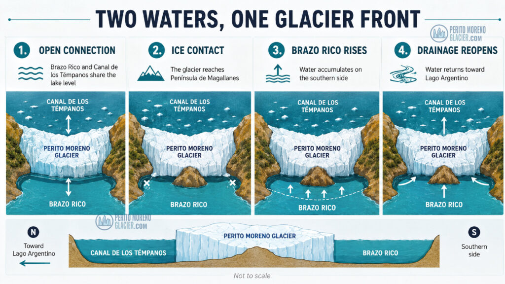 brazo rico and canal tempanos infographic image