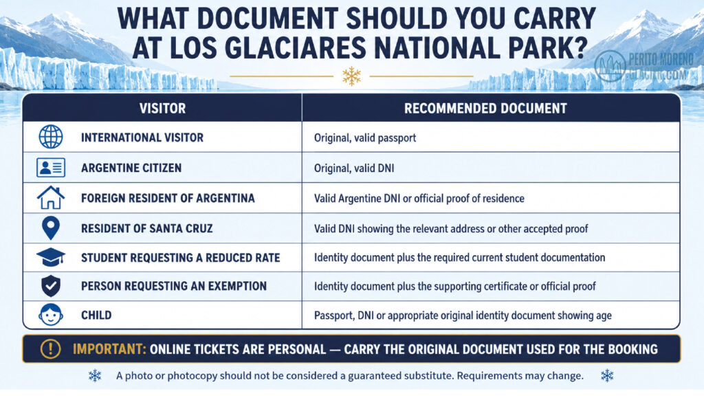 documents perito moreno glacier