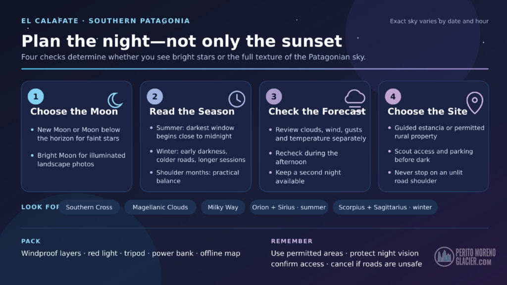 infographic stargazing el calafate