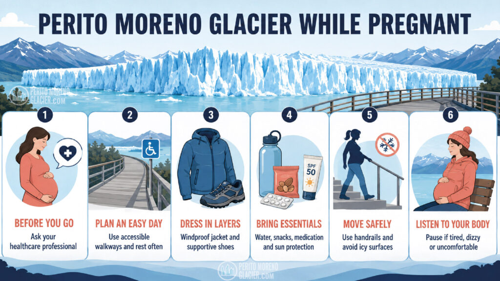 perito moreno glacier for pregnant infographic
